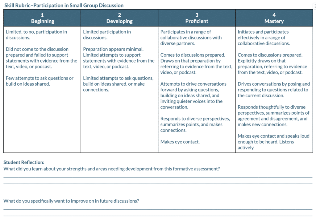 You know what you want your students to learn, but what do YOU want to learn about your students?  

🔎  More: bit.ly/3UqmTxV    

#eddata #k12
