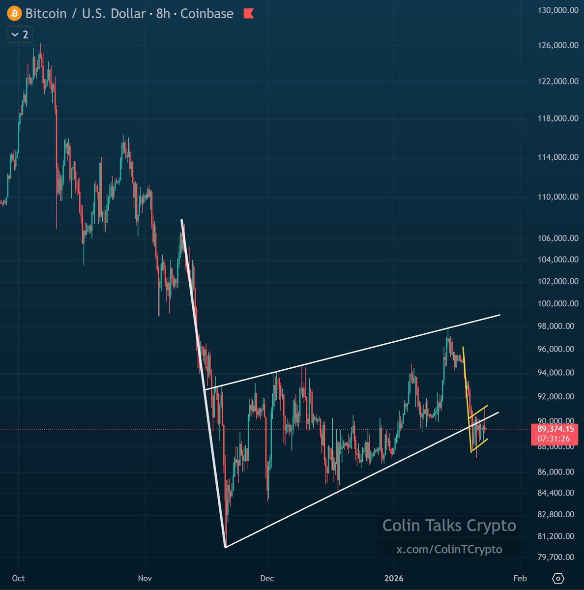 𝙲𝚘𝚕𝚒𝚗 𝚃𝚊𝚕𝚔𝚜 𝙲𝚛𝚢𝚙𝚝𝚘 🪙 (@ColinTCrypto) / Posts / X