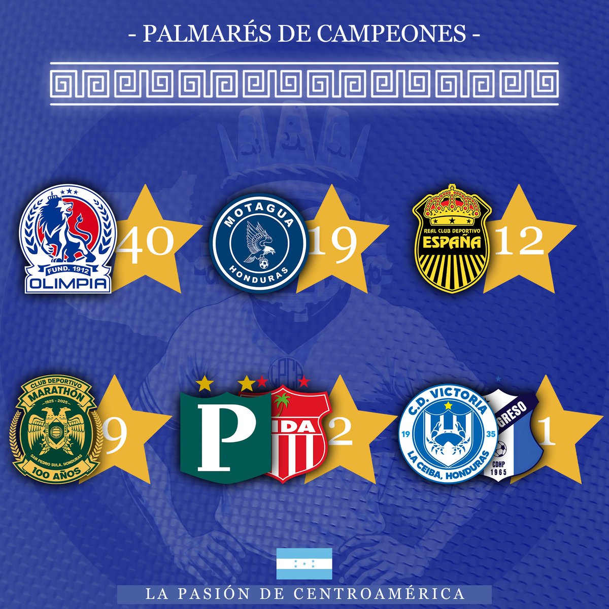 Club Olimpia Deportivo consiguió su título de liga número 40, alejándose cada vez más en el ya holgado palmarés catracho, y metiendo más presión al gigante Morado de Costa Rica. Felicidades Leones🦁