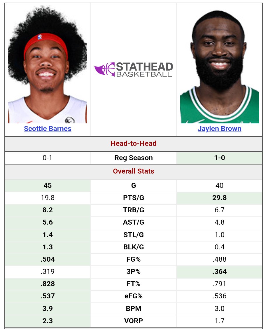 SBGreatestPF's tweet image. Is Scottie Barnes built different?