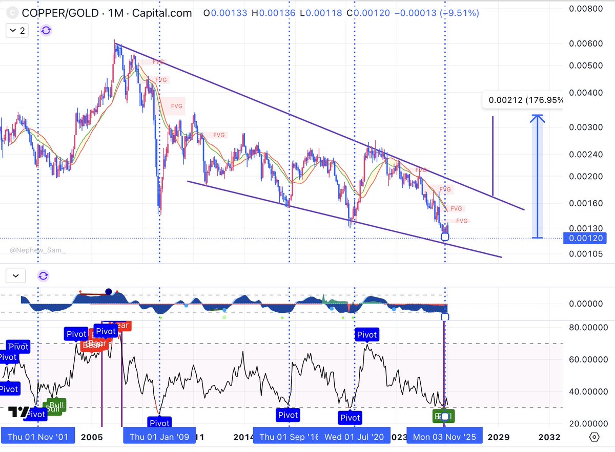 Lourenço VS (@lourenco_vs) / Posts / X