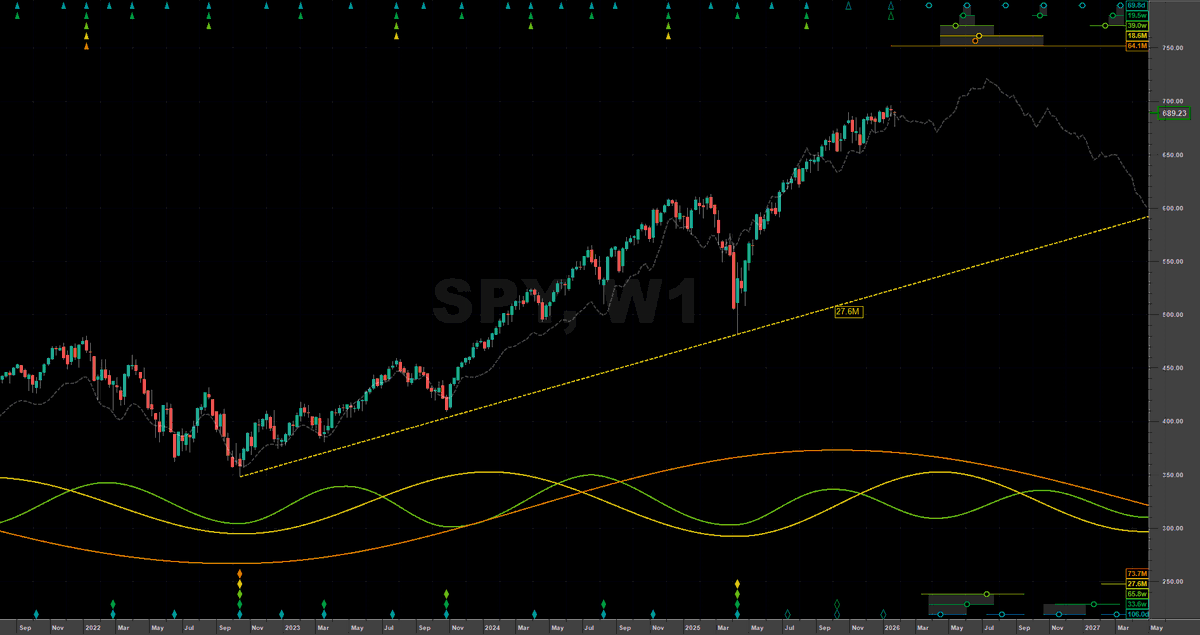 ChartingCycles tweet media