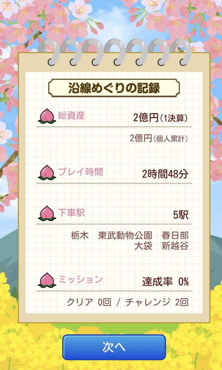 014hotoke's tweet photo. 8月
総資産：2億円

2ヶ月残しでゴールしたので、サイコロ2個振って1億1000万円のボーナス！補助金3000万円と合わせて、1億4000万円GET👍

第一幕は浅草〜東武宇都宮の通しプレイでなかなか過酷だったけど、第二幕は上期・下期に分けてくれてるのでライトユーザーには優しかった。

#リアル桃鉄 https://t.co/oK5RvLydke