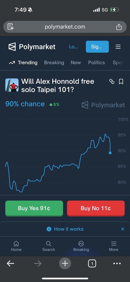 Betting on Alex Honnold to fall is crazy