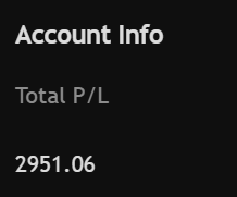 NASDAQ TRADE UPDATE: 2 out of 2 Trades 🔥