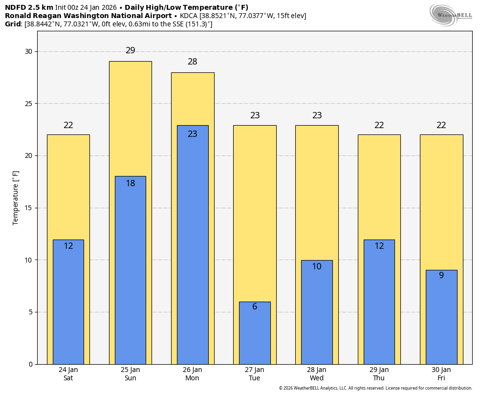 Tonight marks the beginning of one of the most coldest periods in DC history as a cold front rushes in arctic air. 

A reminder that a Cold Weather Advisory is in effect for the ENTIRE region tonight. Wind chill values of -5 to -20 is expected. 

Hypothermia frostbite may occur