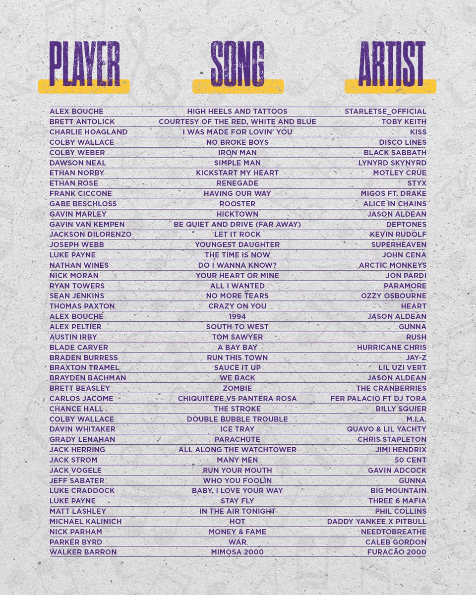 2026 WALK-UP SONGS🎶🔥

Which one is your favorite?

#PIRATES