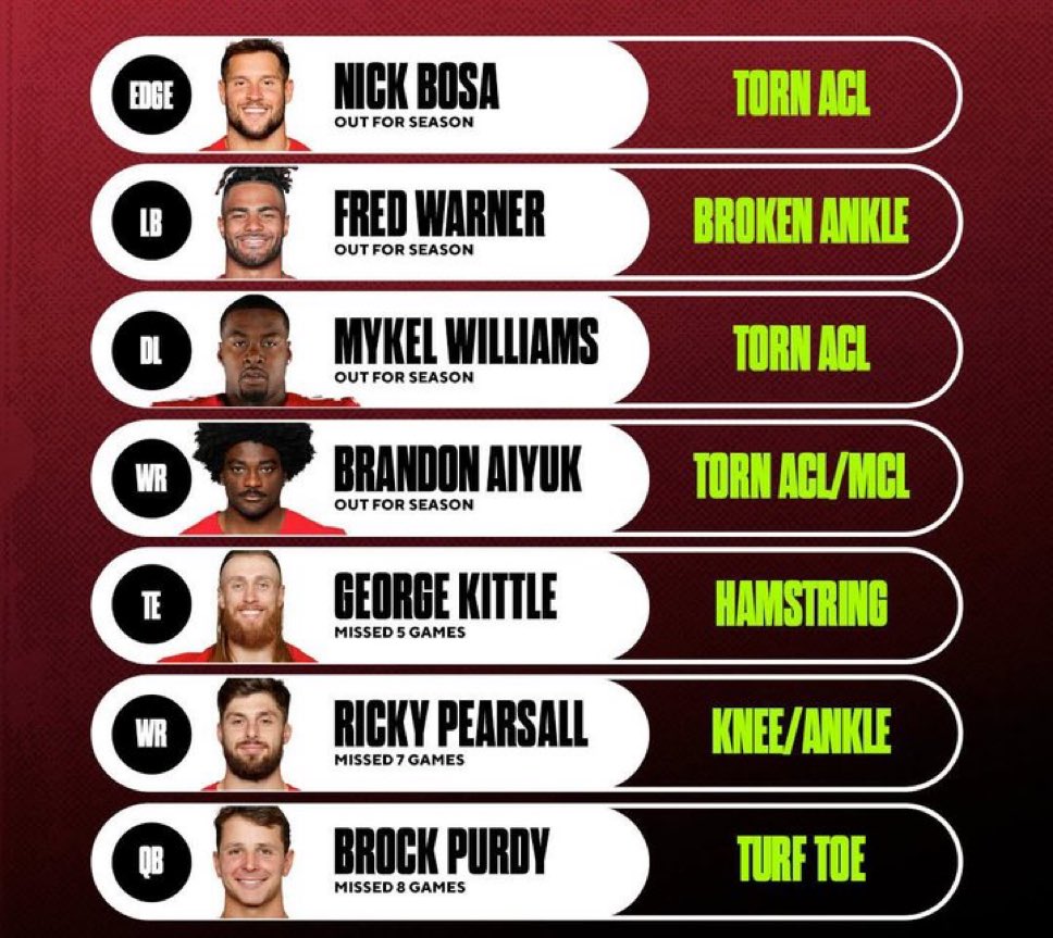 The #49ers won THIRTEEEEEEEN games 🤯

A week removed from the loss and it’s fair to say… how did they even do that?. 

It’s promising in terms of the future of this team, because they don’t have a culture issue. And culture is hardest to fix!