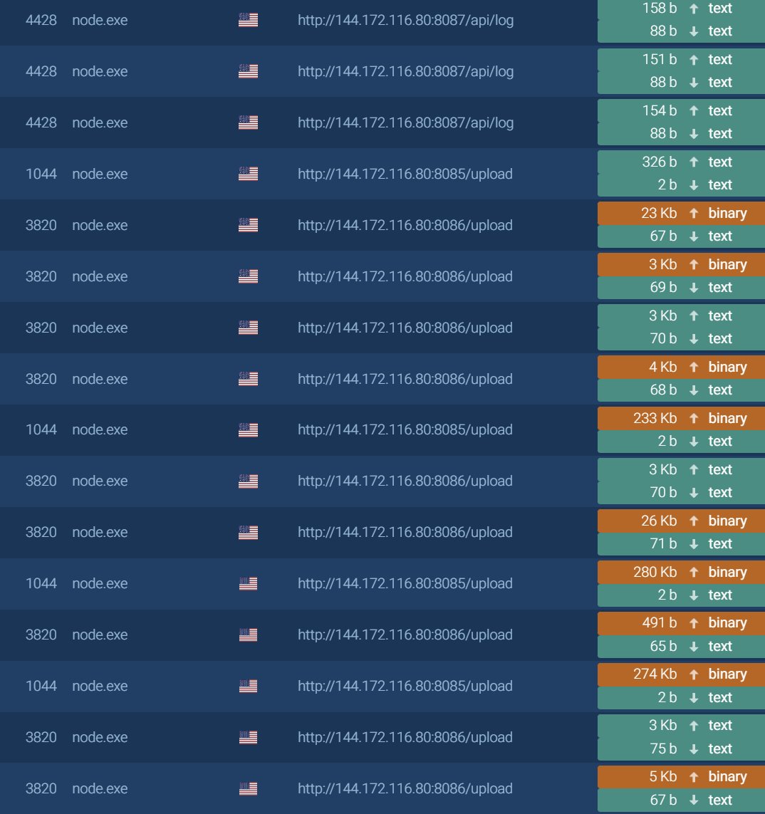 Who said what? tweet media