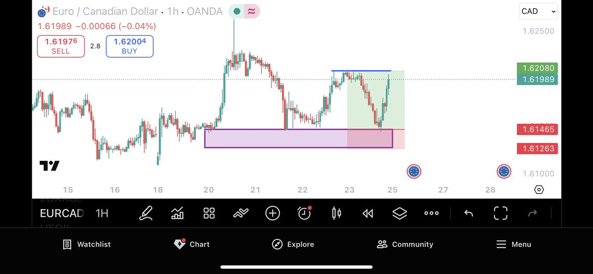 _oyeh's tweet image. Omoh, water almost comot for my eyes I swear.. this one came late but clean 1:3 RR.. we continue on Monday