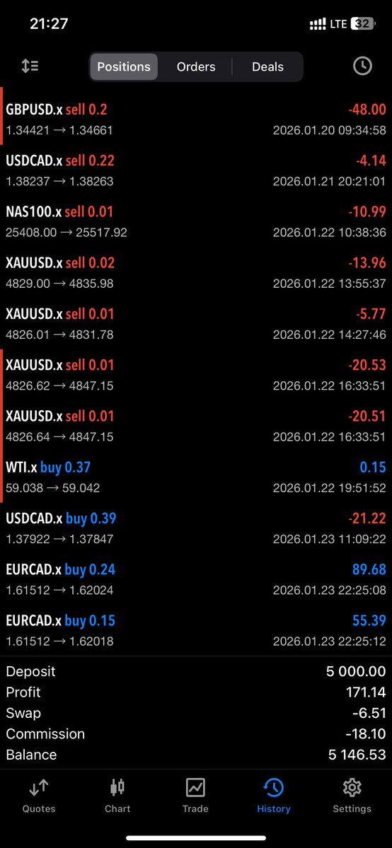 _oyeh's tweet image. Omoh, water almost comot for my eyes I swear.. this one came late but clean 1:3 RR.. we continue on Monday