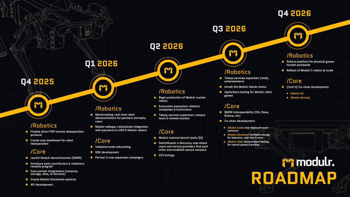 Lil__hampton's tweet image. Correct, I’m already locked in on @Modulr_Robotics why because!👇

It connects machines, intelligence and infrastructure into an open, verifiable network that anyone can build on.

That’s not all, there’s a lot more to know. 

Web: modulr.cloud

DYOR, BUY AND HODL 🤑⚡️