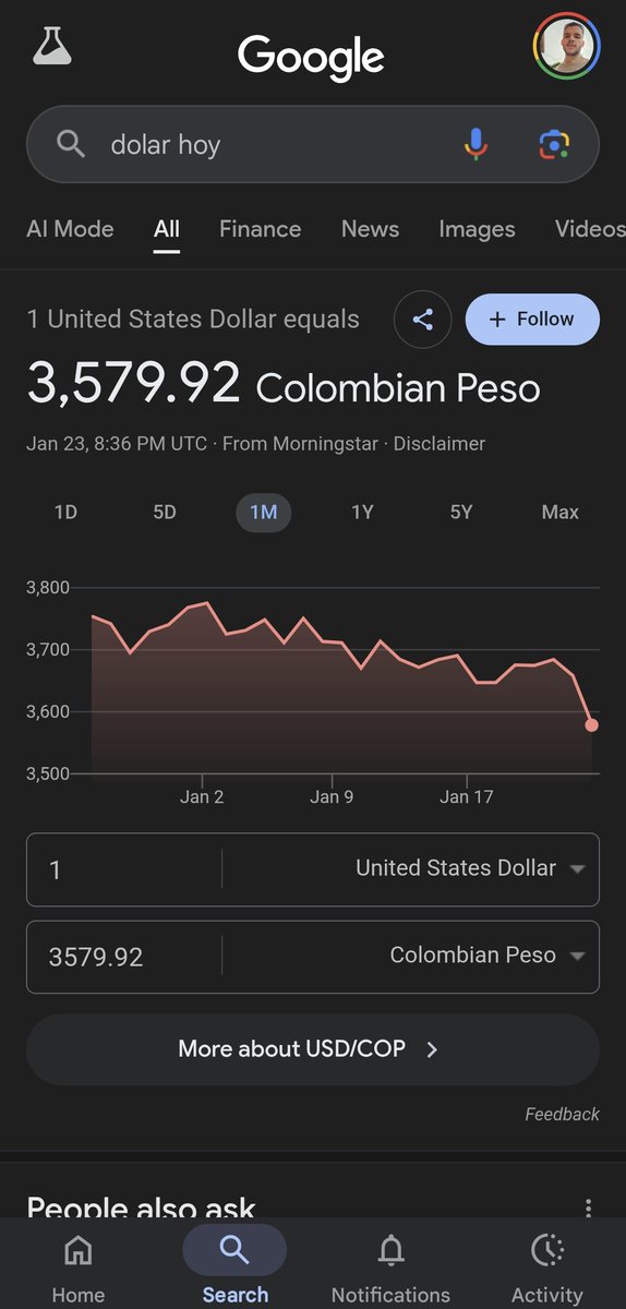 LatinBolin's tweet photo. Niños com todo ese problema de Medellín y AirBnb, no vimos que el dólar bajó de 3600 😭😍 https://t.co/M1oznqNmL9