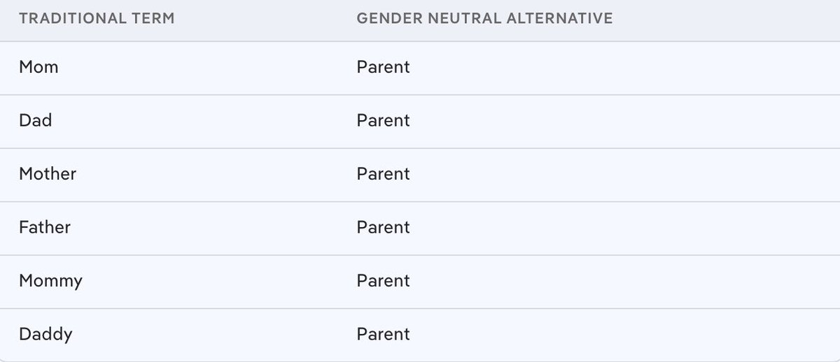We all need to work together and workshop a version of mommy or daddy that nonbinary people can use.

"That's it baby, come for parent."

We have to make something better.