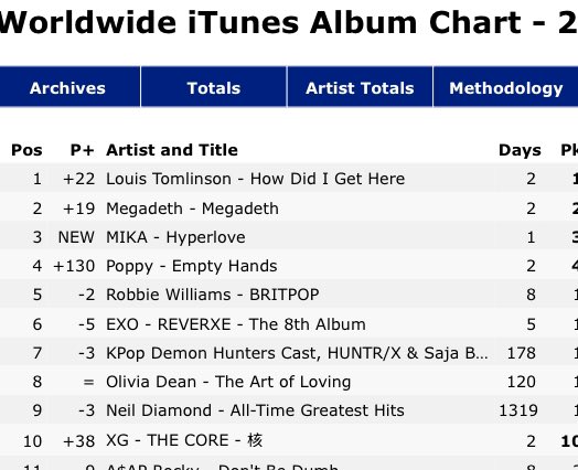 LTHQItaly's tweet image. LOUIS È AL #1 POSTO NELLA CLASSIFICA MONDIALE DI ITUNES CON #HowDidIGetHere ❤️❤️❤️❤️❤️❤️