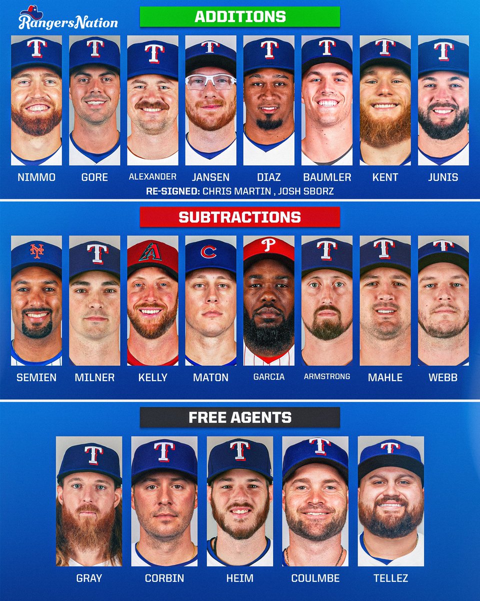 Rangers Nation ⚾️ tweet media