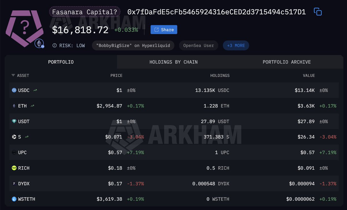 Arkham (@arkham) / Posts / X