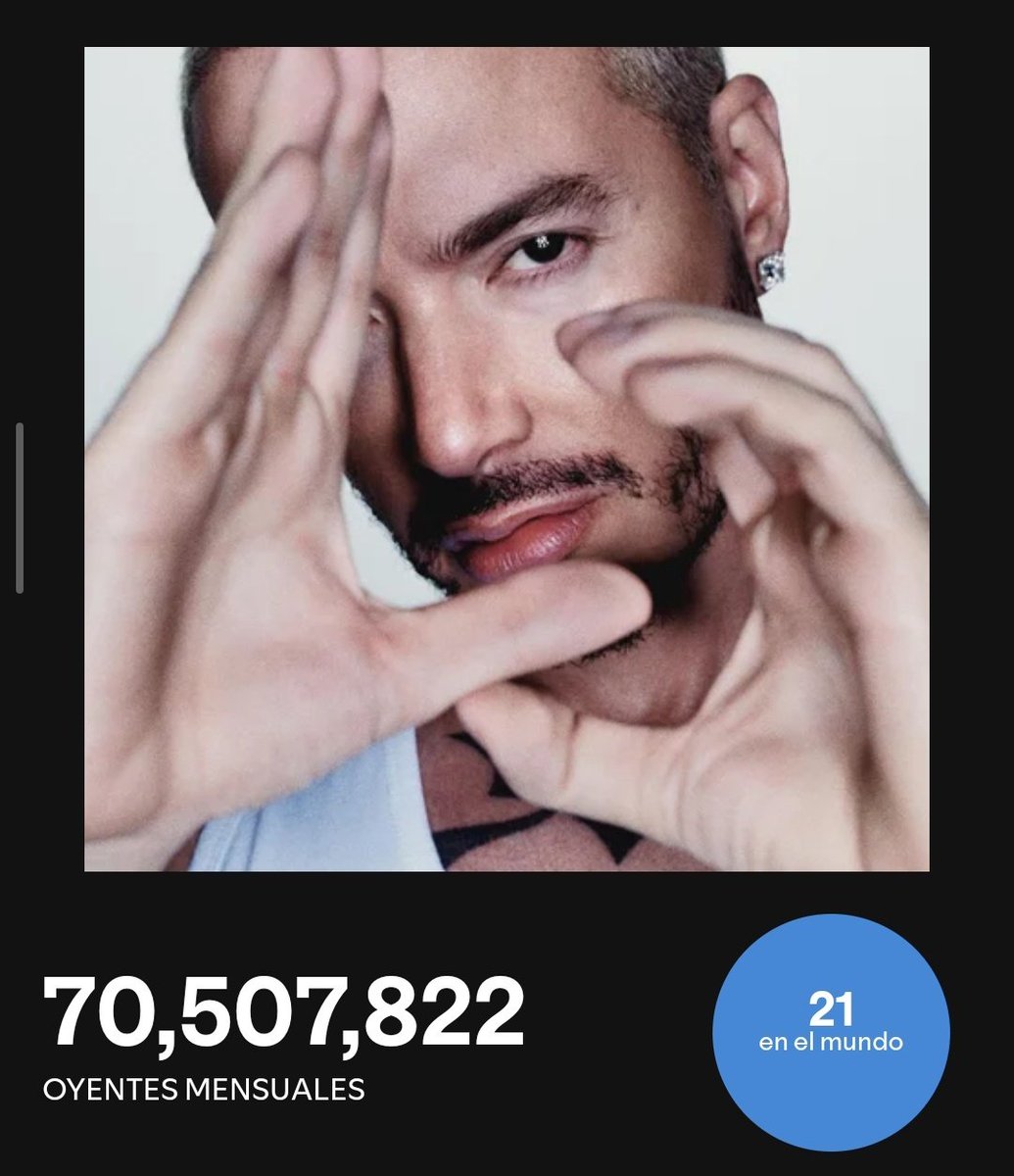 JBalvinCharts's tweet photo. Por primera vez, @JBALVIN alcanzó los 70.5 MILLONES de oyentes en Spotify.

–– Es el unico artista masculino colombiano en alcanzar esa cantidad de oyentes. https://t.co/ZtAwolYYCy