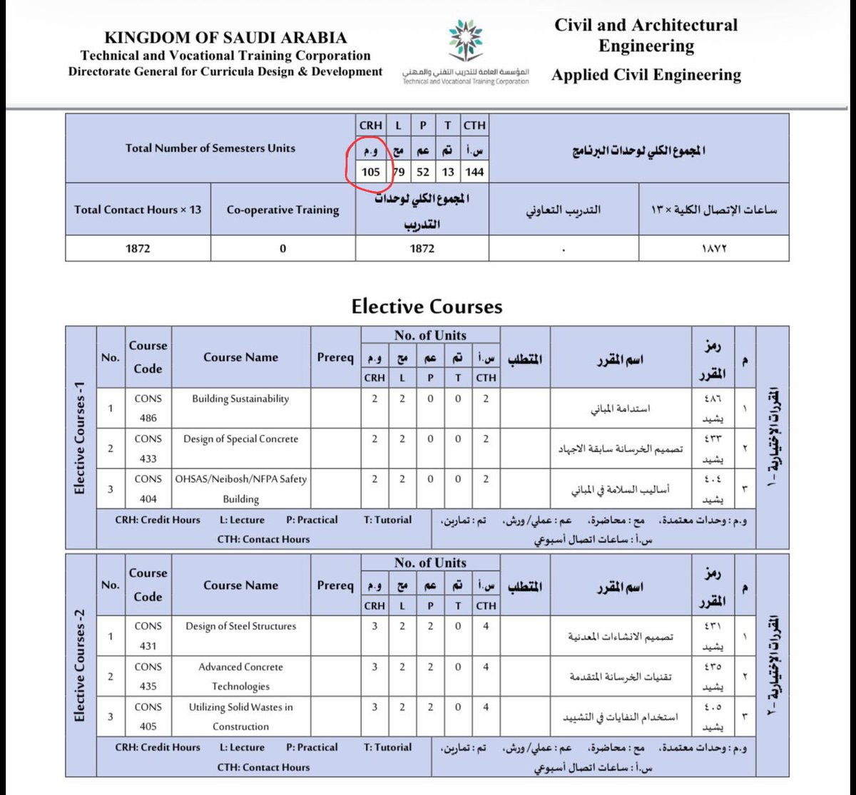 #الهندسة_التقنية tweet media