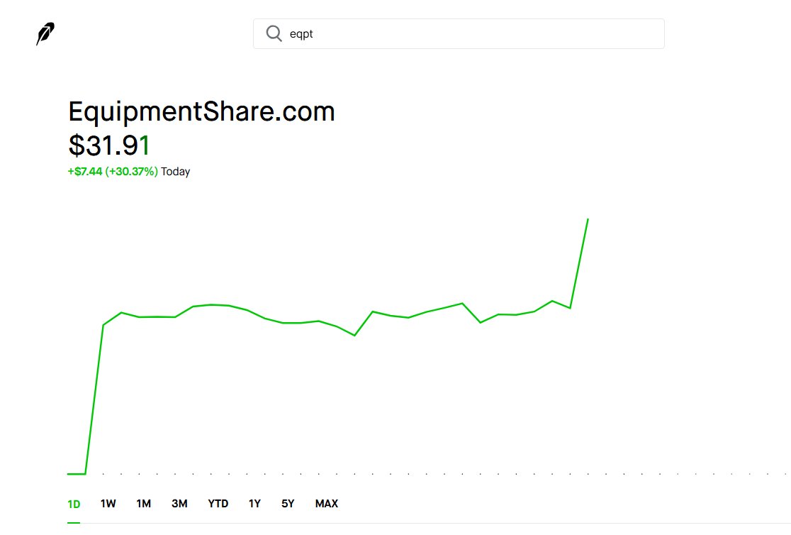 Craig Stephens | Access IPOs tweet media