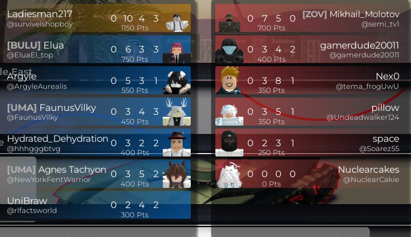 OperaOGlazer's tweet image. This fuckass team istg genuinely unable to hold a flank (I was holding the entire long middle strip of the map)