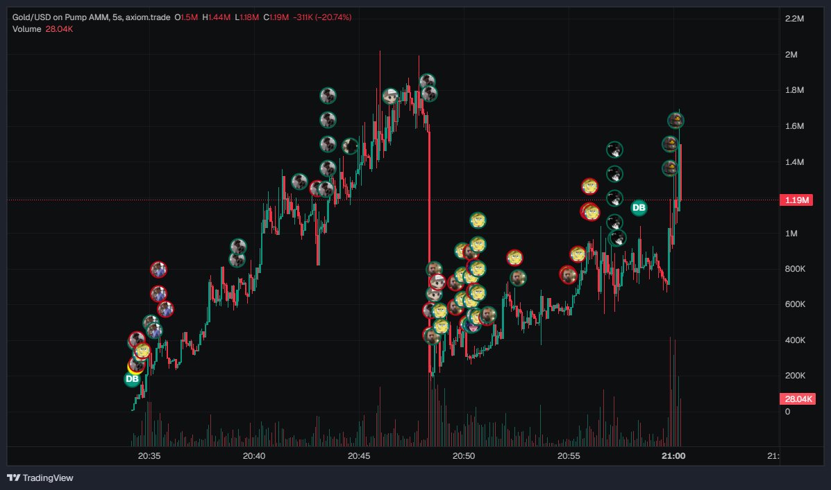 MidStar (@QuantumCryptoX) / Posts / X