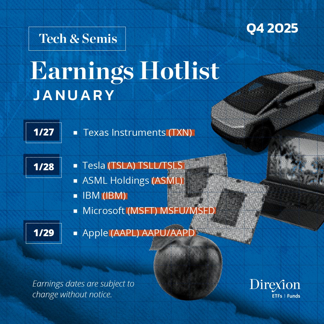 Direxion LETFs (@DirexionLETFs) / Posts / X