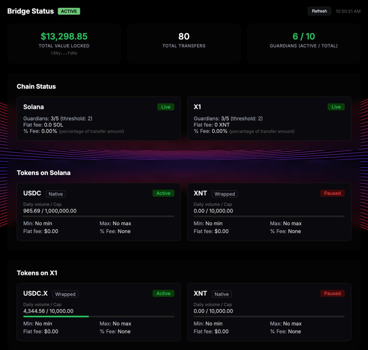 ⓧ Jack Levin ⓧ X1 tweet media