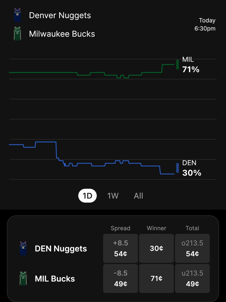 FantasyLabs NBA tweet media