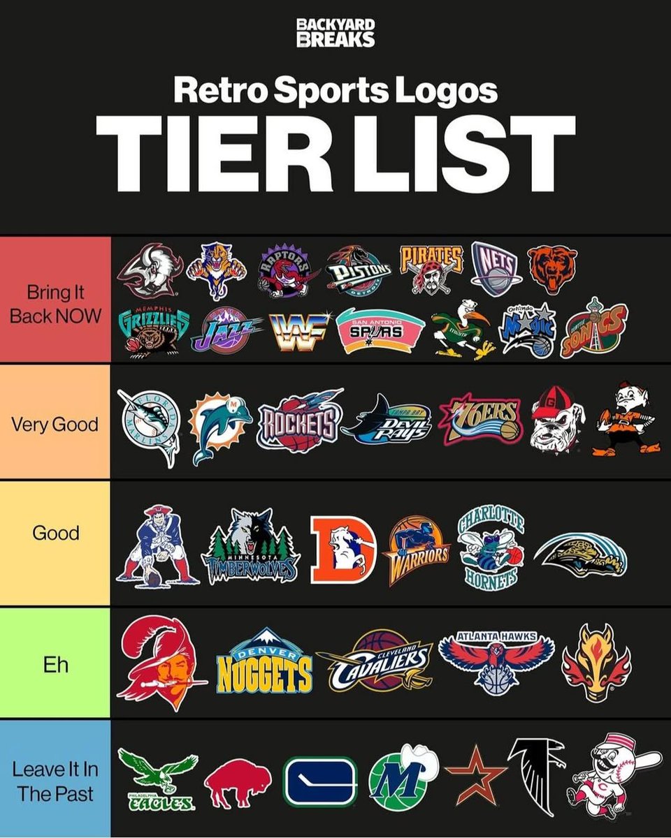 FBGreatMoments's tweet image. Retro Sports Logo Tier List.
