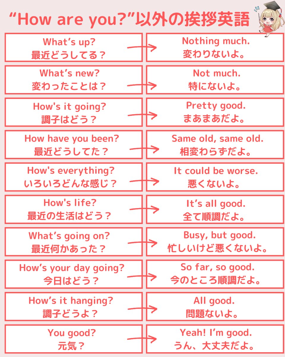ネイティブみたいに英語でかっこよく挨拶したいよって人へ『”How are  you?”以外の挨拶フレーズ10選』をまとめました。ブクマして覚えて使ってみてねっ！東京外国語大学を卒業した私の、本当は内緒にしたい