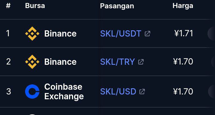 02124SKALE SURGE AIRDROP (For All User)
loyalty.skale.space/loyalty?referr…
- CONNECT NEW WALLET
-  Kerjain tugas 
- Jangan lupa tip hari Checkin
- DONE

udah banyak marketnya bang gass
