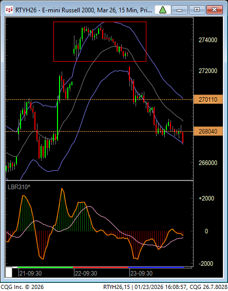 Someone earlier mentioned the possibility of an island on the Rus.   The primary session shows it best, and the Rus was a gap and go pure trend day down.  Good comment! and 100% mini repair to boot....