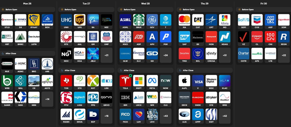 strivewing's tweet image. #StocksToWatch #Earnings 

Monday: $BKR $NUE
Tuesday: $UNH $AAL $BA $GM $UPS $TXN $STX
Wednesday: $SBUX $PGR $T $ASML $GD $ADP $MSFT $META $TSLA $WM $NOW
Thursday: $CAT $MA $RCL $NOK $AAPL $SNDK $V
Friday: $SOFI $VZ $AXP $XOM $CVX