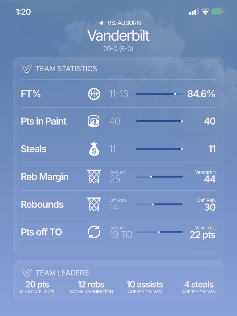 VandyWBB's tweet image. While everyone’s talking about tomorrow’s weather, we want to talk about last night’s forecast from Memorial 👀🌩️