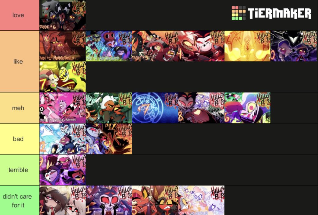 Clockwork_Tail's tweet image. Fuck it

Helluva boss episode ranking.