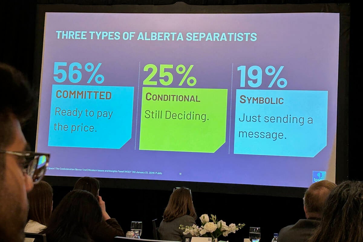 westernproducer's tweet image. About 16 per cent of Albertans are hardline separatists: poll vist.ly/4nyhg #cdnag #westcdnag  #ABag #ABpoli #ABleg