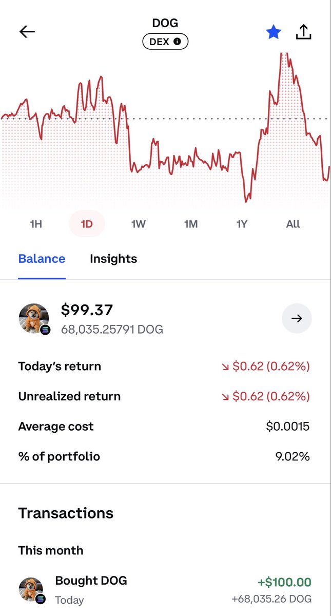 Just bought my very first $DOG on <a href="/coinbase/">Coinbase 🛡️</a>! Now I’m hoping to buy $DOG as a Rune directly on Coinbase soon.