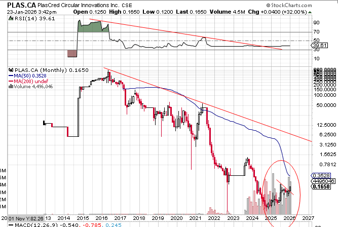 dataanalystzero tweet media