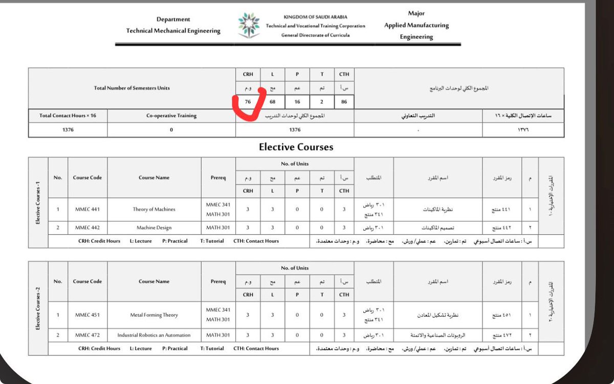 #الهندسة_التقنية tweet media