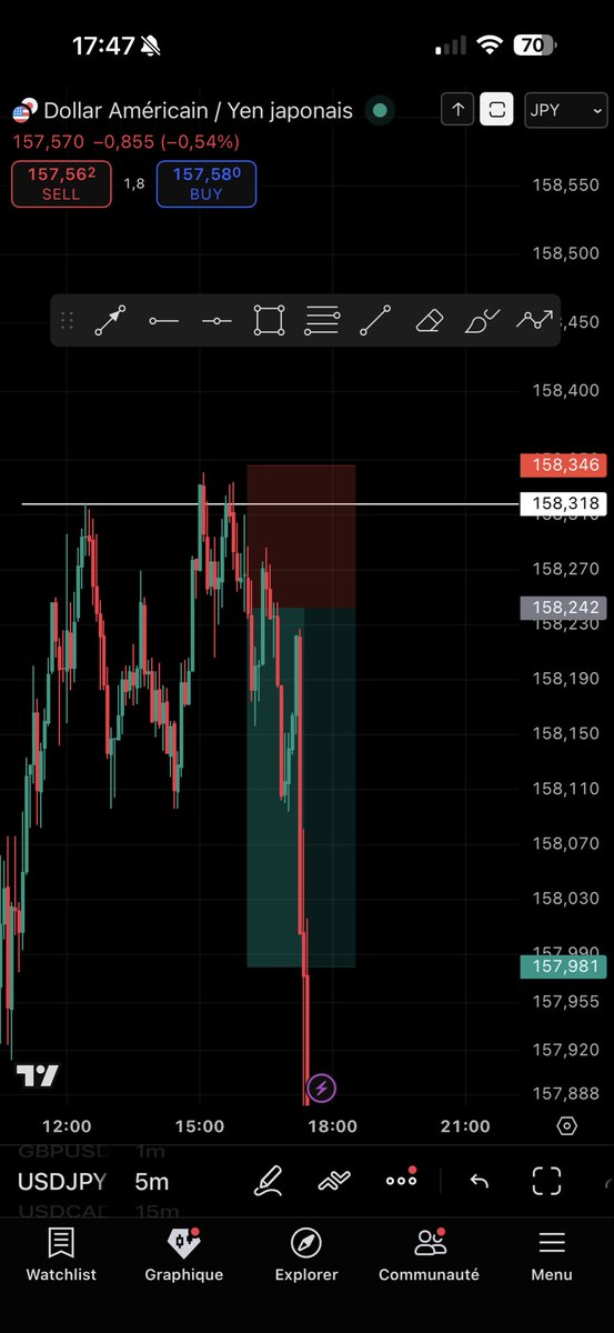 Mgirrrr's tweet photo. USD/JPY

CRT - CISD https://t.co/jDOac2Ruea