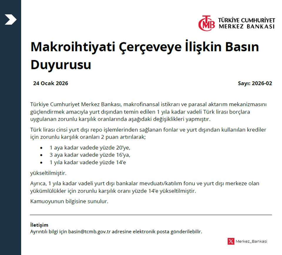 Merkez Bankasından Makro ihtiyati tedbir geldi;

Yurtdışı repo ZK'sını
 1 aya kadar vadede 18%'den 20%'ye
3 aya kadar 14%'ten 16%'ya yükseltirken
1 yıla kadar vadeyi de ZK' ya soktu, 14%

ZK artışı ile, yerli bankaların offshore'dan borçlanma maliyeti yükselirken swap faizini de
