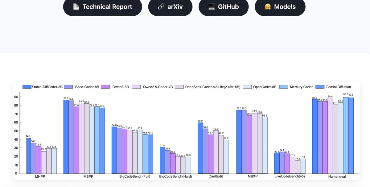 Benchmark chart