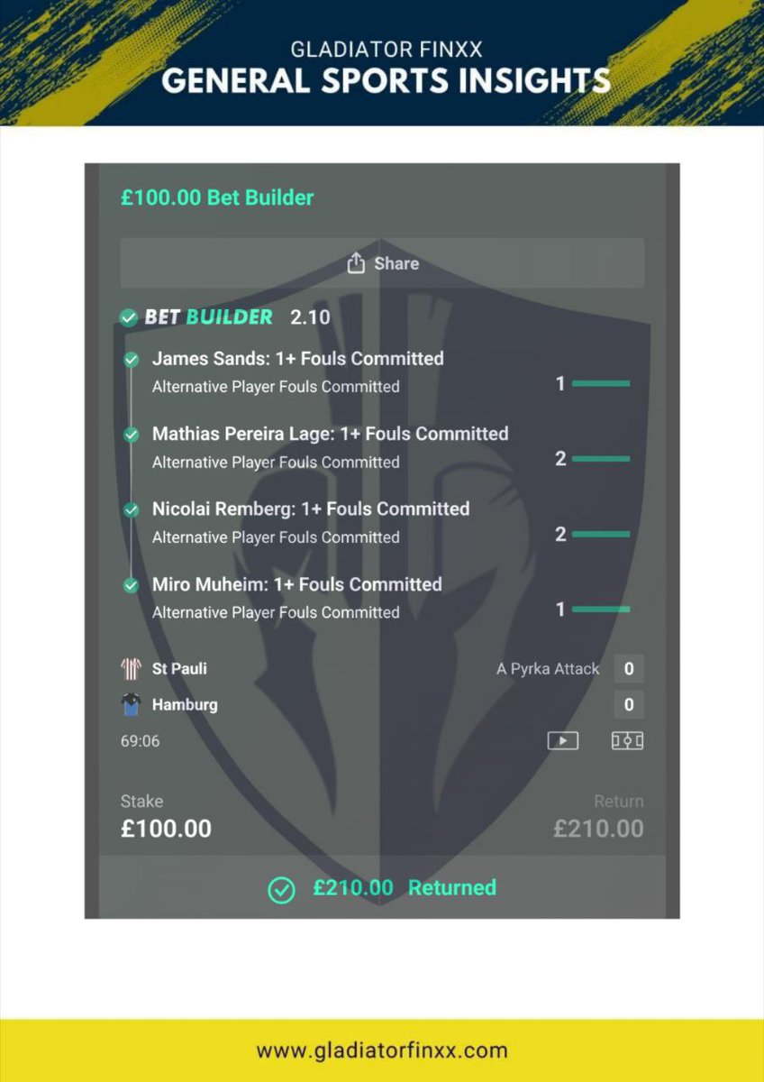GladiatorFinxx's tweet photo. THE NORDDERBY SWEEP! 🇩🇪🧹✅

Another 4-fold LANDED. The Hamburg Derby was pure chaos and we read it perfectly! 📈

✅ Muheim ✅ Pereira Lage ✅ Remberg ✅ Sands

That’s back-to-back heaters. 🥂 If you aren't following, you are missing out on 💰.

Follow &amp; turn 🔔 on!

 #Winning https://t.co/VsVbaG8ohb