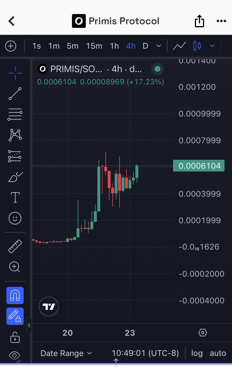 $Primis reminds me a lot of previous $100m+ ICM Projects on <a href="/solana/">Solana</a>

$Primis has the same potential as tech like $arc $griffain $alch $swarms $dupe and all stuff

BTW it took our <a href="/khouuba/">Khouba</a> 1mo of COOKING until $Bully started god candling to $250m ATH ;)