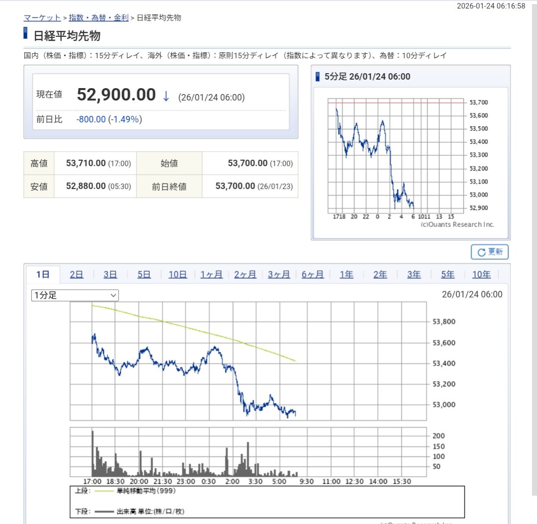 お゙はり゙ん゙ (@oharin_investor) / Posts / X