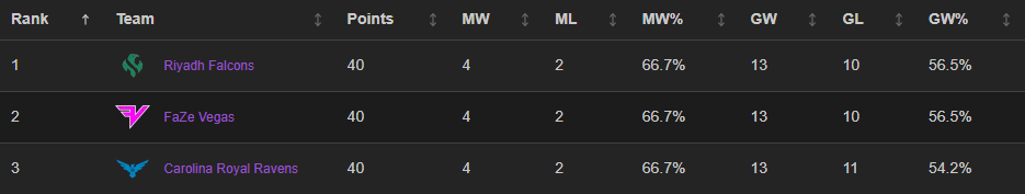 FaZe_Vegas's tweet image. 👀