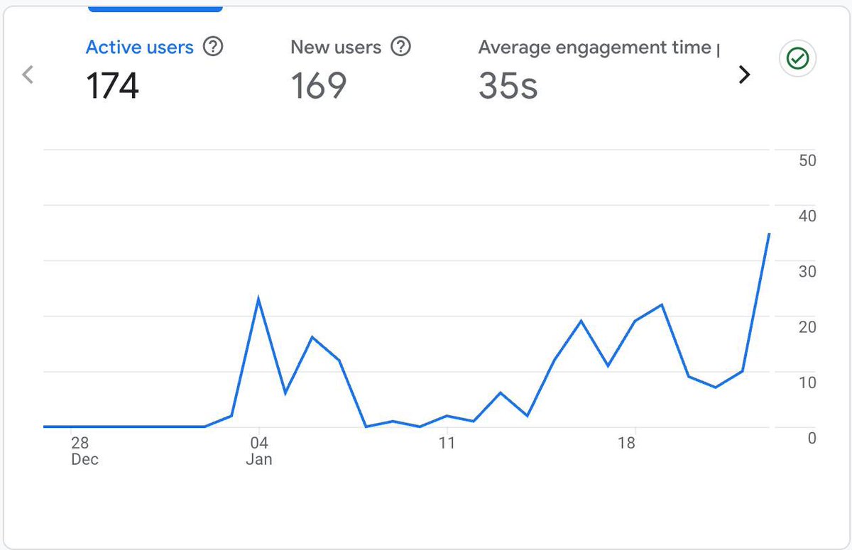 VaneNetwork_'s tweet image. Steady then all at once