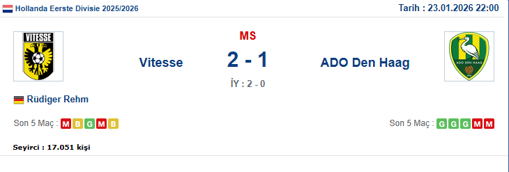 analysisdays's tweet image. 🇳🇱 Hollanda’da Goller Yine Tam İsabet! ⚽️

Vitesse - ADO Den Haag maçı 2-1 bitti, yapay zekanın 0.5 ve 1.5 ÜST mühürü yine çalıştı! 🎯 Skor ve IY/MS ucundan gitse de gollerde yanılmadık. ✅

🤖 Yapay Zeka Mühürlemeye Devam Ediyor!📊 Analiz: Maç Geneli 1.5 Üst ✅ Sonuç: 2-1