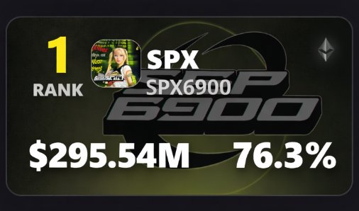 mexiaeon's tweet photo. Everyone that has crossed my path knows about #SPX6900. The vast majority of the supply is being diamond handed right now.

People are face doxing for the first time ever on social media because of $SPX. 

We know what is coming next...it's a waiting game now. Continue onboarding, DCA, & persisting forever 💹🧲
